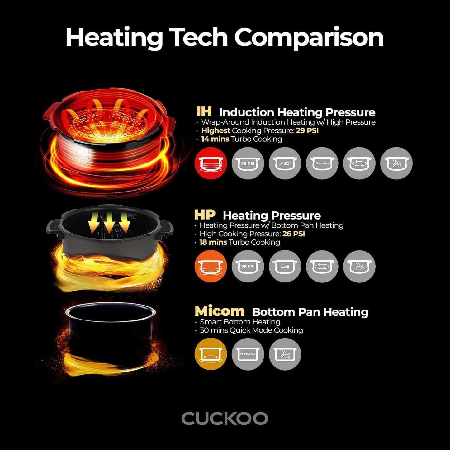 Cuckoo CRP - LHTR0609FW Small Stainless Steel Rice Cooker with Induction Heating Dual Pressure & 16+ Menu Options (White) - electronicsexpo.com - Rice Cookers