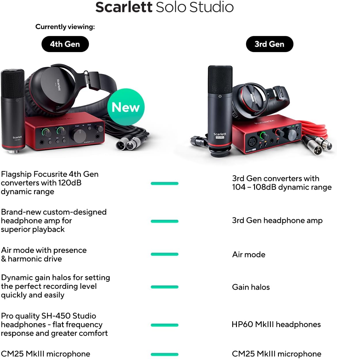 Focusrite Scarlett Solo Studio 4th Gen Recording Bundle - electronicsexpo.com - Studio Recording Bundles