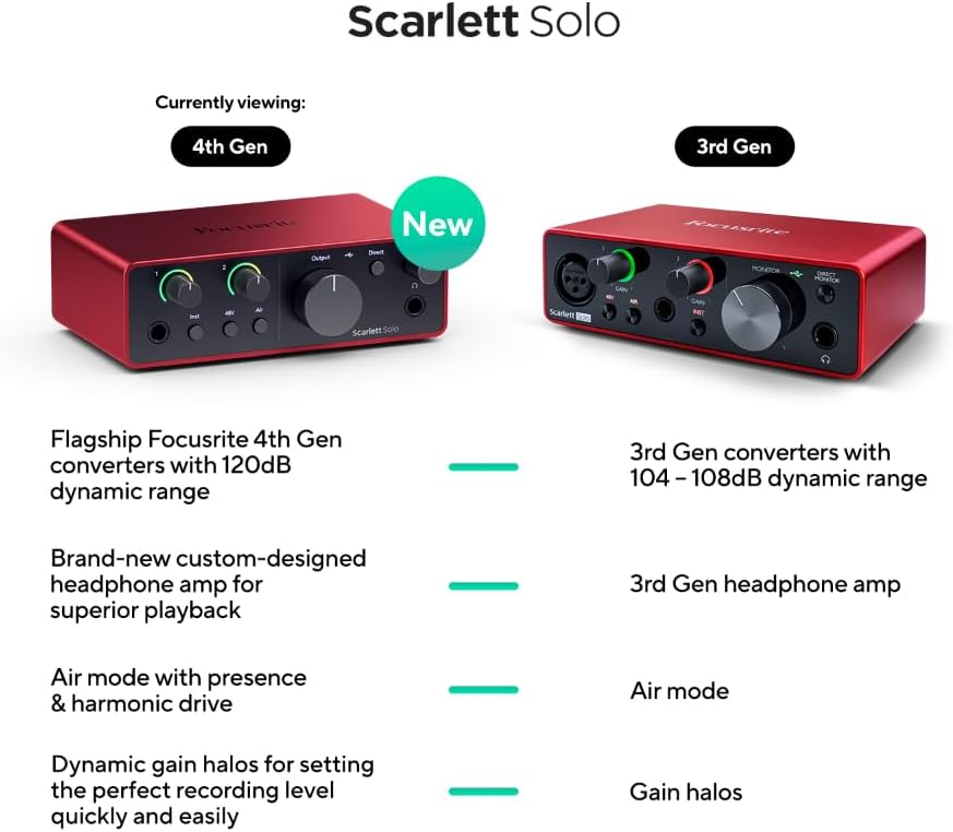 Focusrite Scarlett Solo USB - C Audio Interface (Gen 4) - electronicsexpo.com - Audio Interfaces
