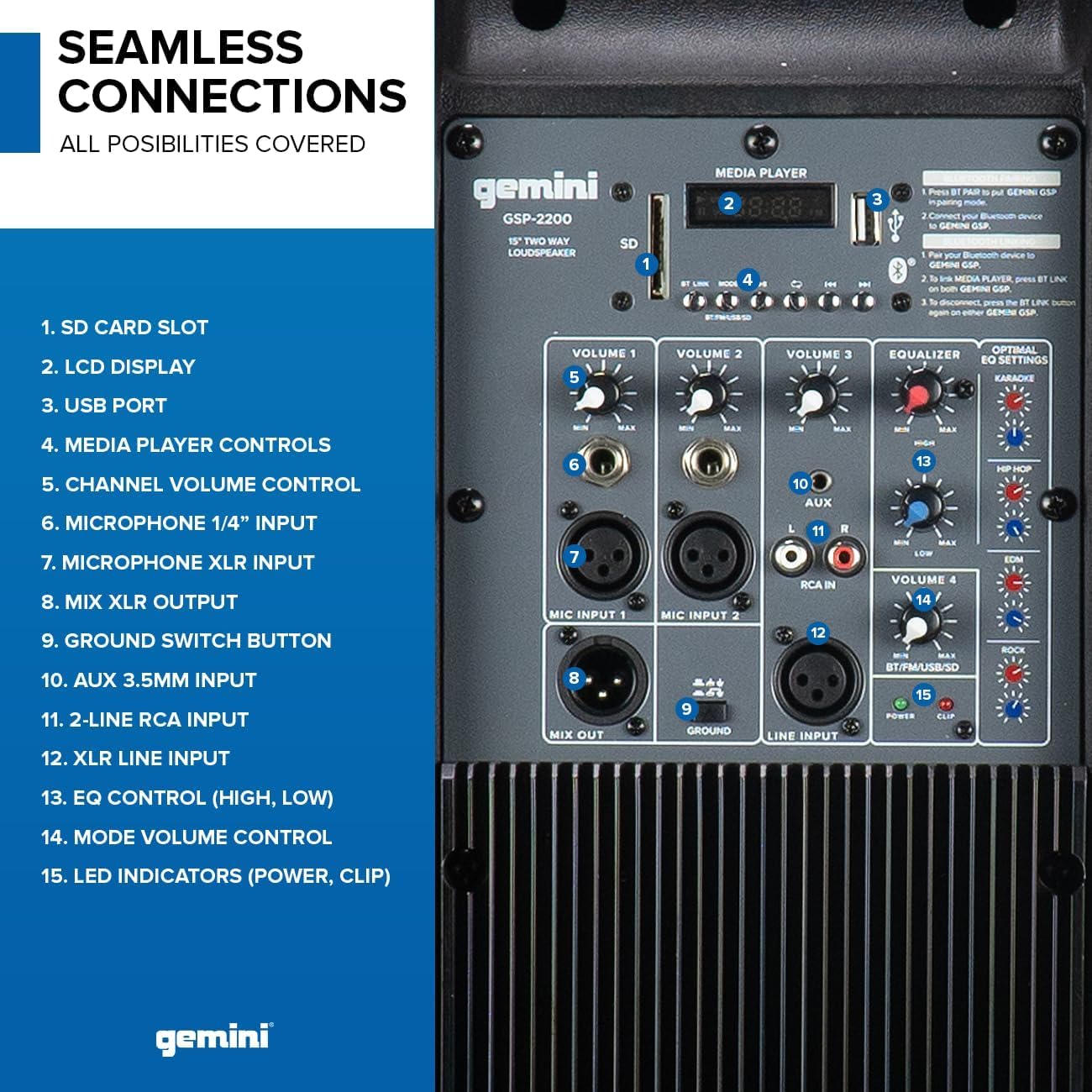 Gemini Sound GSP - 2200 Elite 2200W 15" Active DJ PA Speaker with Bluetooth Stereo and Integrated 3 - Channel Mixer - electronicsexpo.com - Powered + PA Speakers