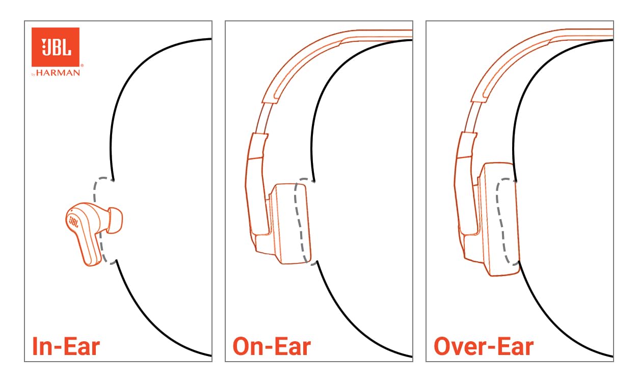 JBL Tune 520C USB - C Wired On - Ear Headphones - electronicsexpo.com - Headphones