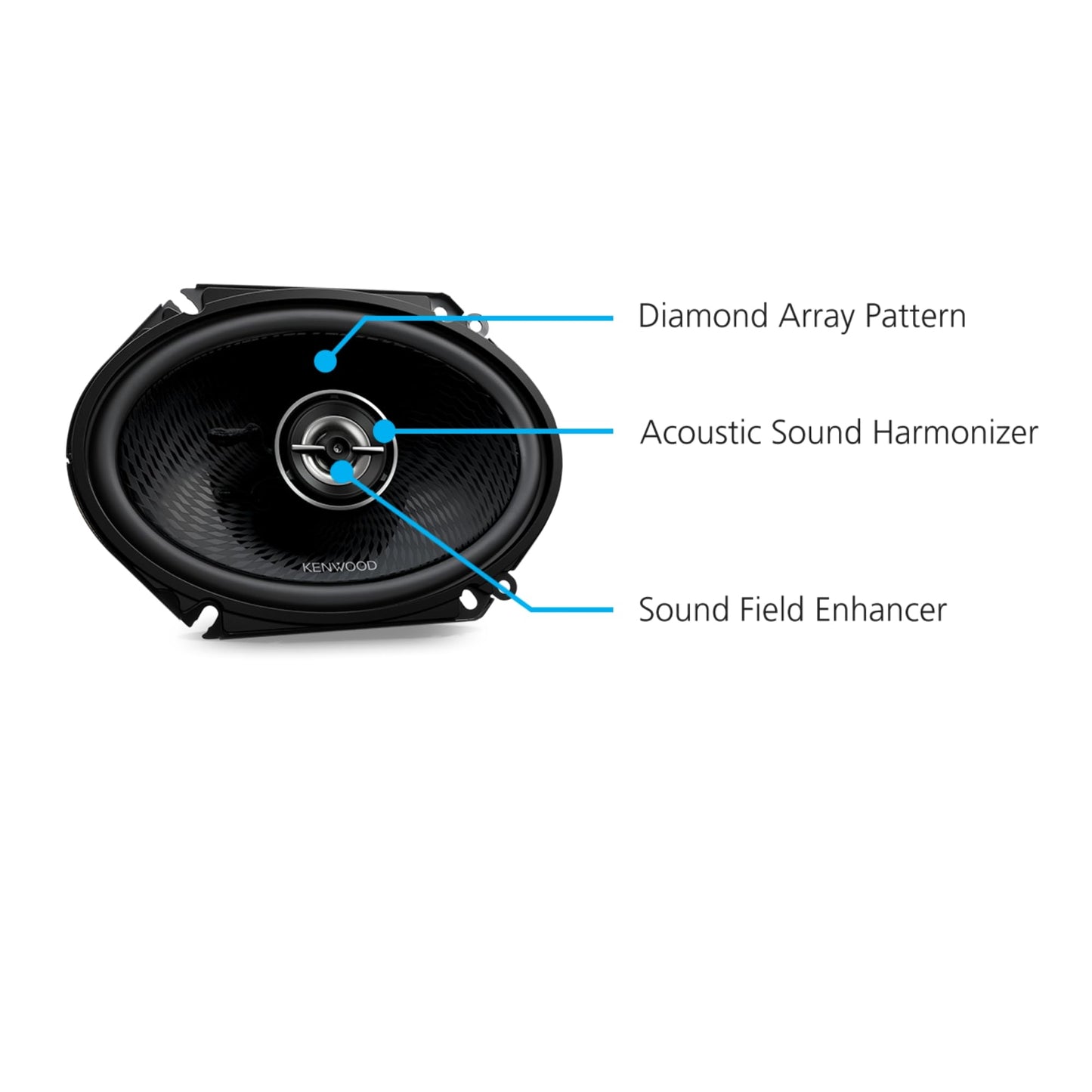 Kenwood KFC - C6898RS 6"x8" 2 - Way Car Speakers (Pair) - electronicsexpo.com - Car Speakers