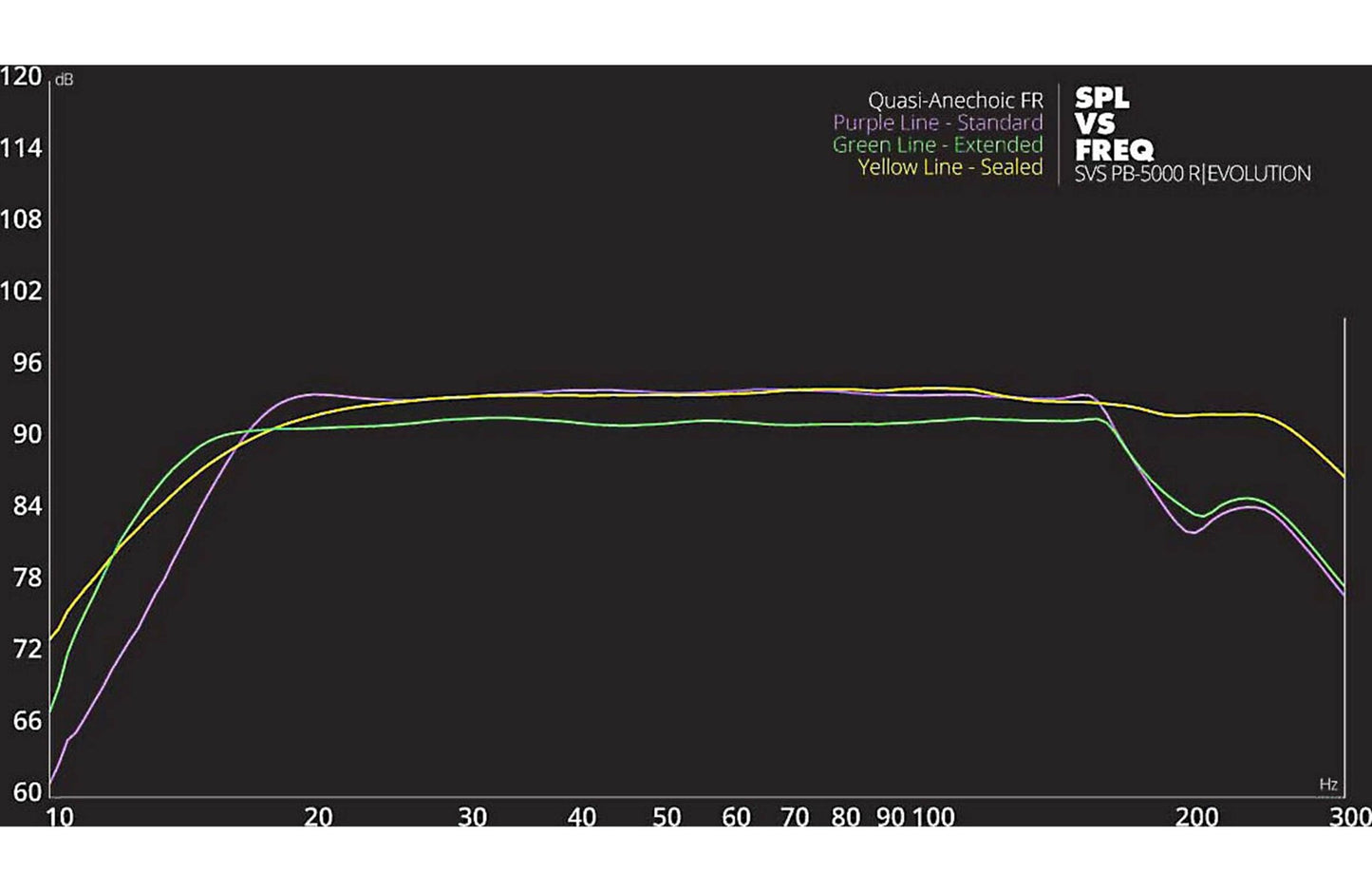 SVS PB - 5000 R|Evolution 15" Powered Subwoofer (Open Box) - electronicsexpo.com - Subwoofers