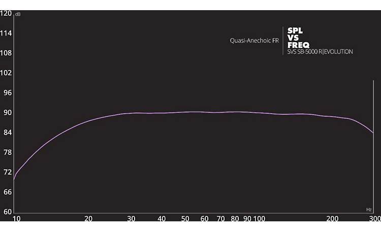 SVS SB - 5000 R|Evolution 15" Powered Subwoofer (Open Box) - electronicsexpo.com - Subwoofers