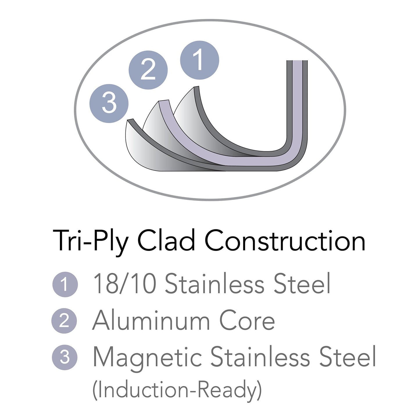 Tramontina Tri - Ply Clad Stainless Steel 4 - Quart Universal Pan with Lid, Induction - Ready Cooking Pan - electronicsexpo.com - Sauce Pans & Sauciers