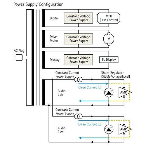 Yamaha CD - S1000BL Natural Sound Super Audio CD Player Black (Certified Refurbished) - electronicsexpo.com - CD Players