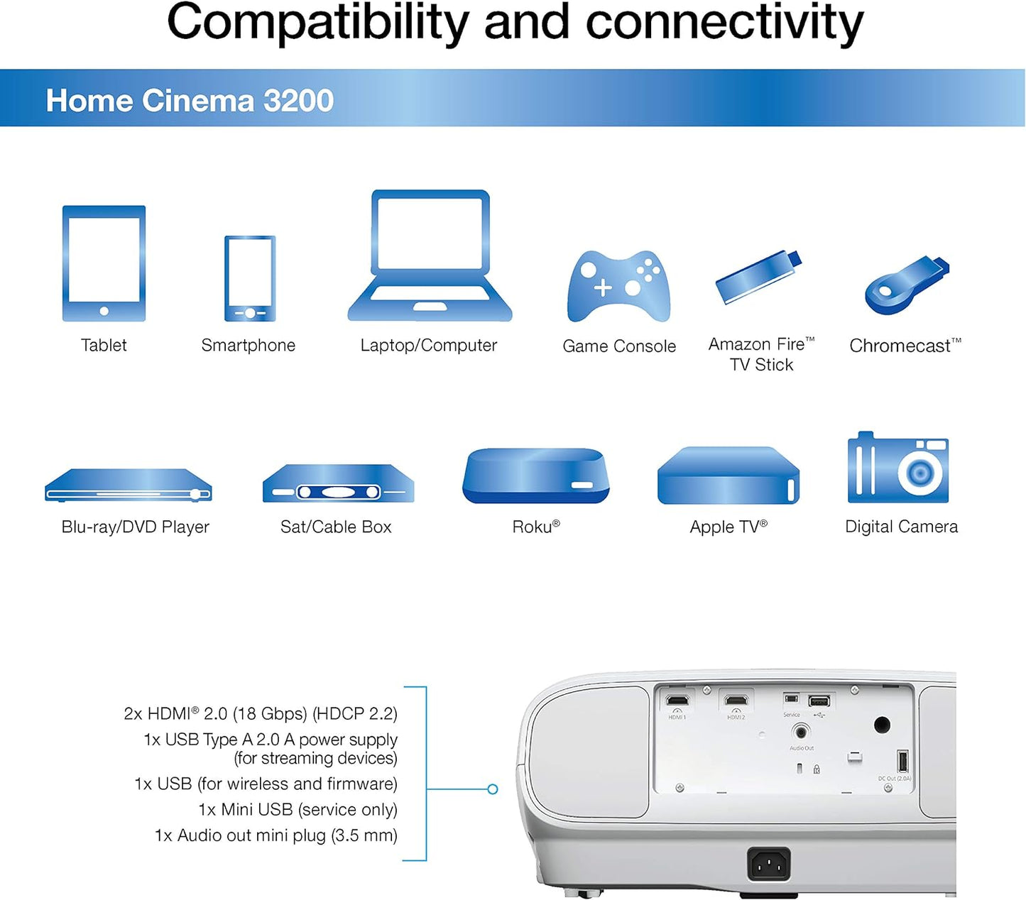 Epson Home Cinema 3200 4K PRO - UHD 3 - Chip Projector with HDR - electronicsexpo.com - Projectors