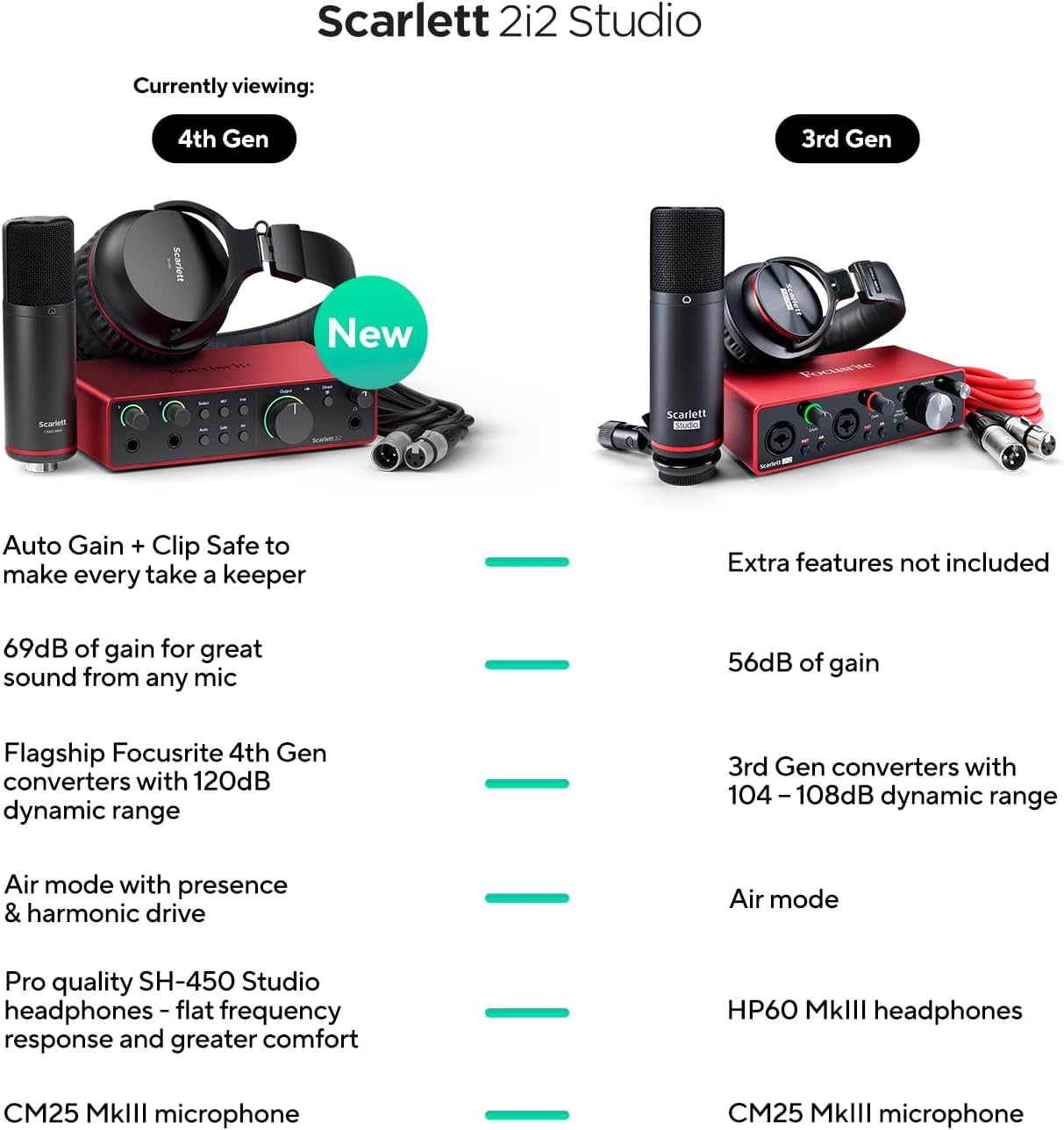Focusrite Scarlett 2i2 Studio USB - C Audio Interface with Microphone and Headphones (4th Gen) - electronicsexpo.com - Audio Interfaces