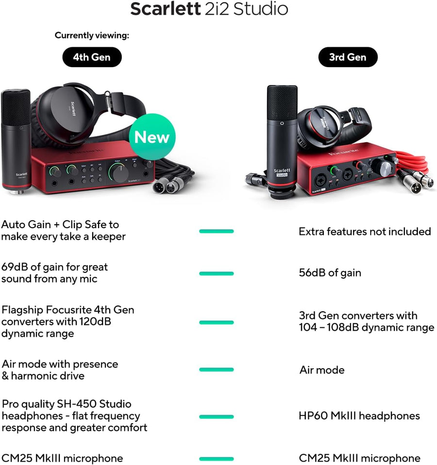 Focusrite Scarlett 2i2 Studio USB - C Audio Interface with Microphone and Headphones (4th Gen) - electronicsexpo.com - Audio Interfaces
