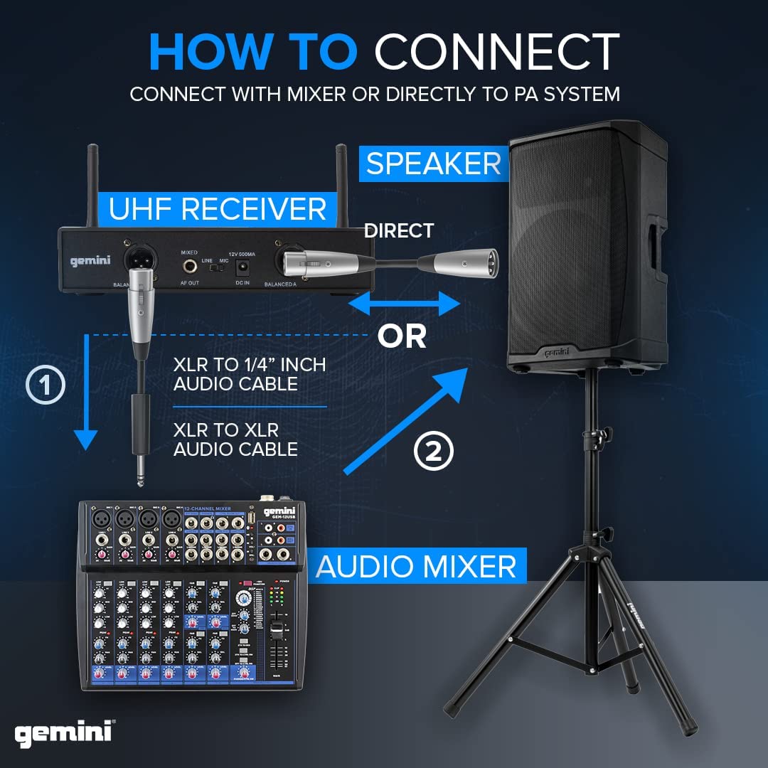 Gemini Sound Pro Dual Wireless Microphone System - electronicsexpo.com - Microphones