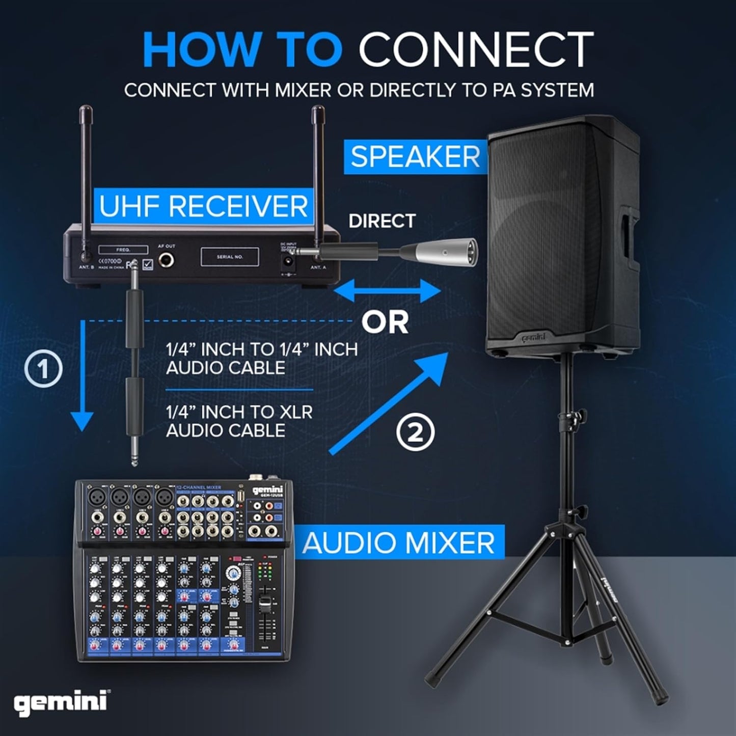 Gemini UHF - 02M S12 Dual Wireless Handheld Microphone System - electronicsexpo.com - Microphones