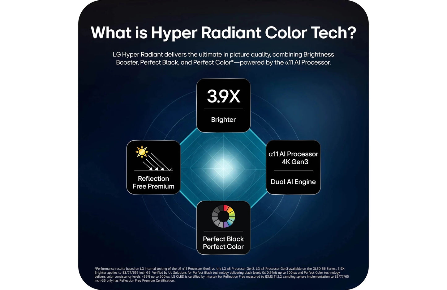 LG G6 OLED Evo AI Smart 4K TV (77") - electronicsexpo.com - Televisions