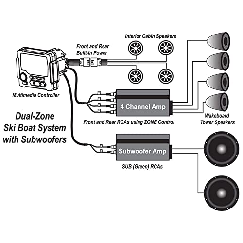 MB Quart GMR - LED Source Unit, Bluetooth, USB, Marine Grade, Waterproof, Media Player - electronicsexpo.com - Marine Receivers