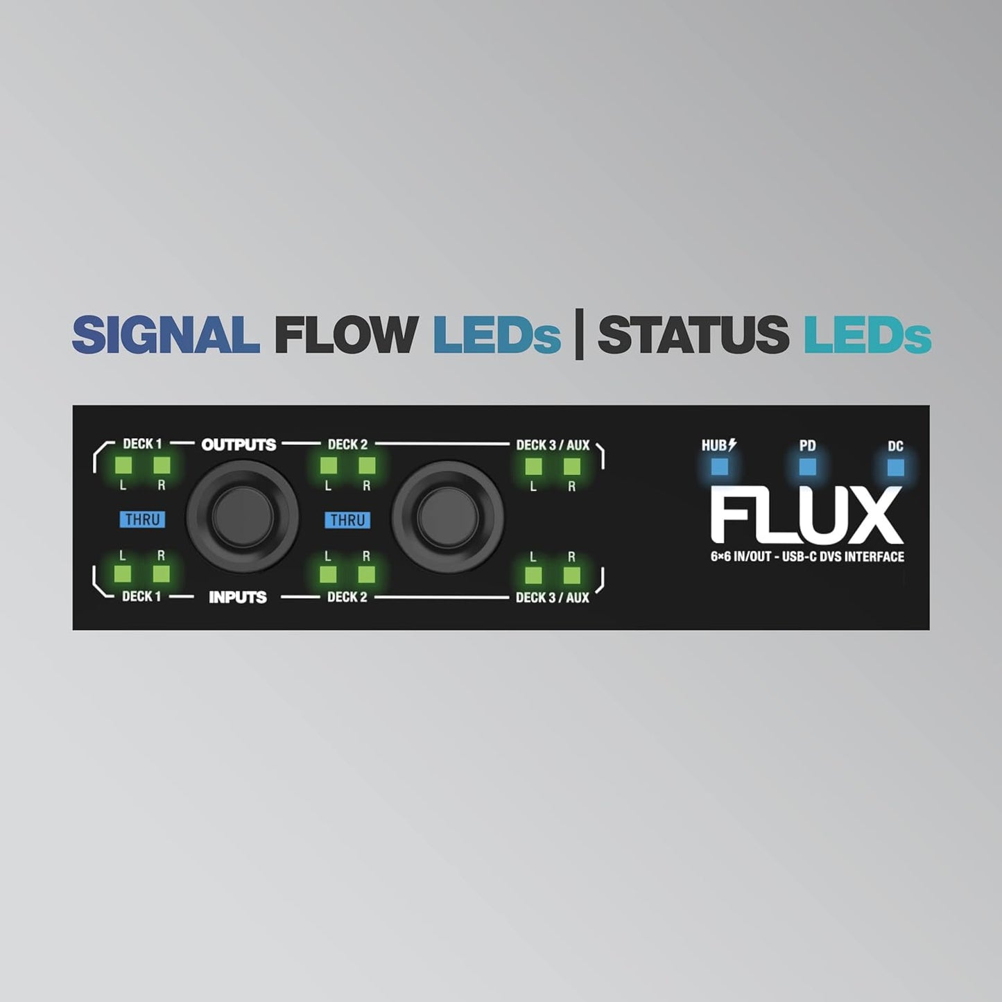 Reloop Flux 3 - Channel 6x6 DVS Interface for Serato DJ Pro - electronicsexpo.com - Studio + Recording