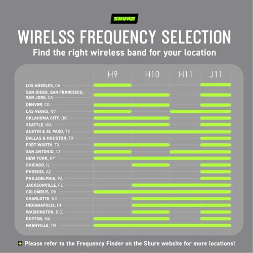 Shure BLX14R/MX53 UHF Wireless Microphone System H10 Band - electronicsexpo.com - Microphones