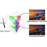 Sony VPL - XW5000ES 2000 - Lumen 4K UHD Home Theater Laser SXRD Projector - electronicsexpo.com - Projectors