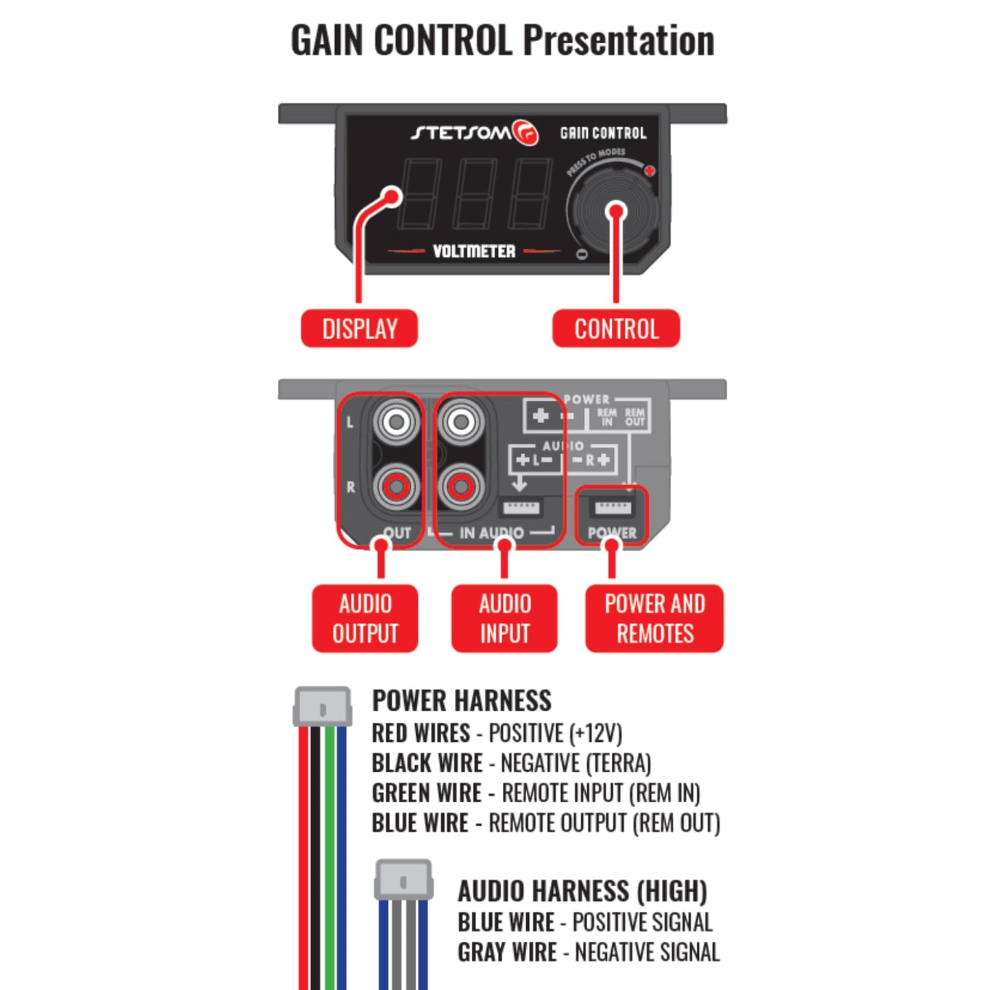 Stetsom 4 - in - 1 Bass Knob: Gain, Voltmeter, RCA Converter, Car Amp Switch - electronicsexpo.com - Car Amplifiers + Equalizers