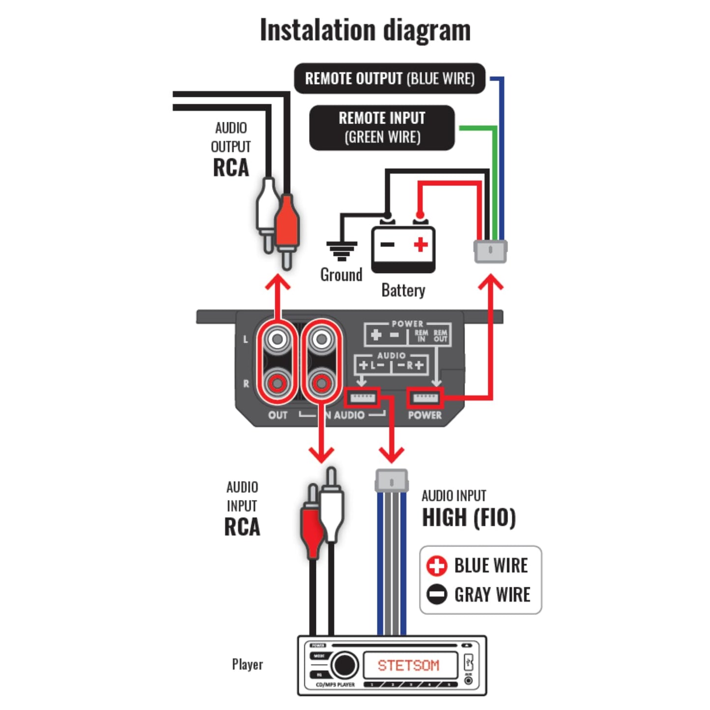 Stetsom 4 - in - 1 Bass Knob: Gain, Voltmeter, RCA Converter, Car Amp Switch - electronicsexpo.com - Car Amplifiers + Equalizers