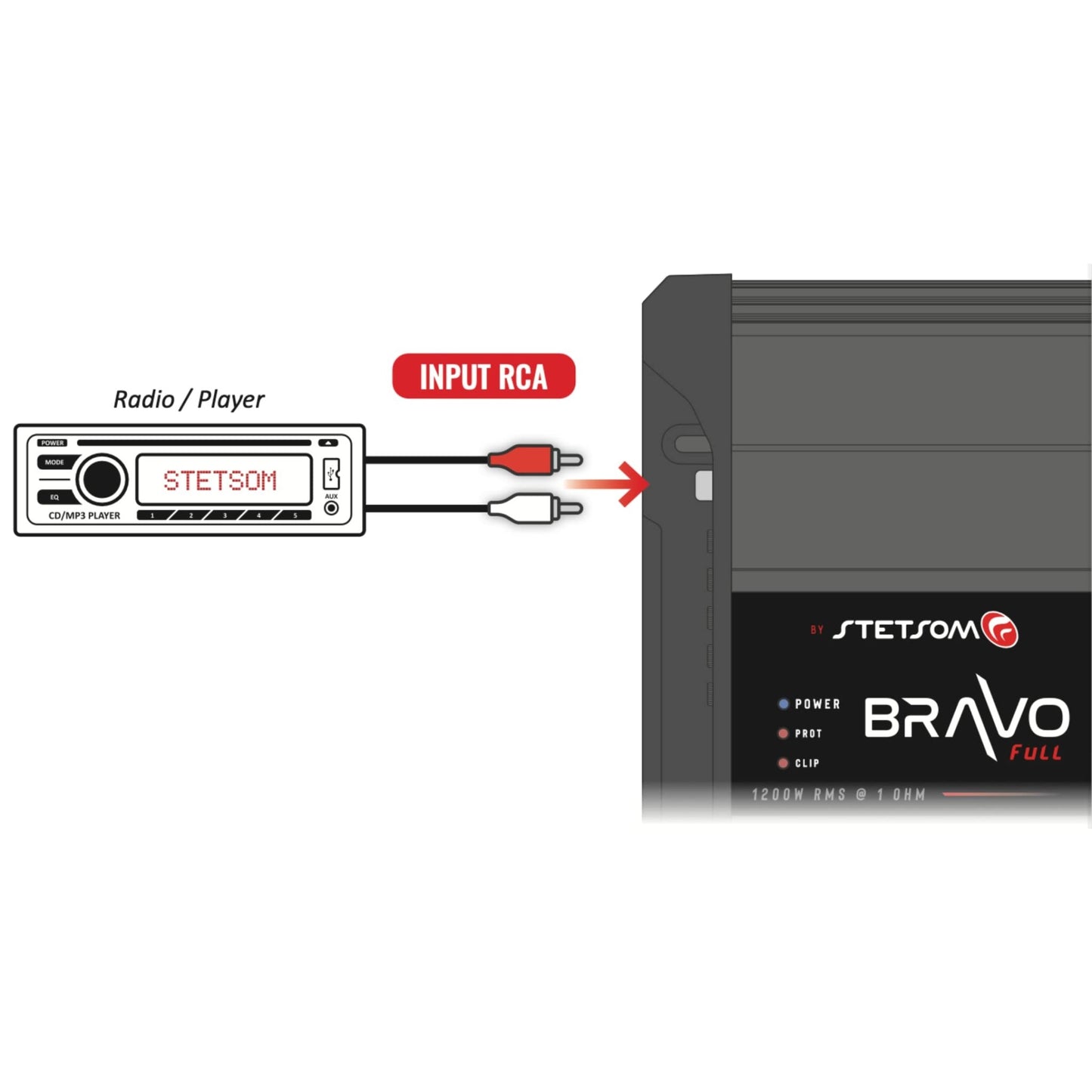 Stetsom Bravo Full 1200 2 Ohms Mono Car Amplifier - electronicsexpo.com - Car Amplifiers + Equalizers