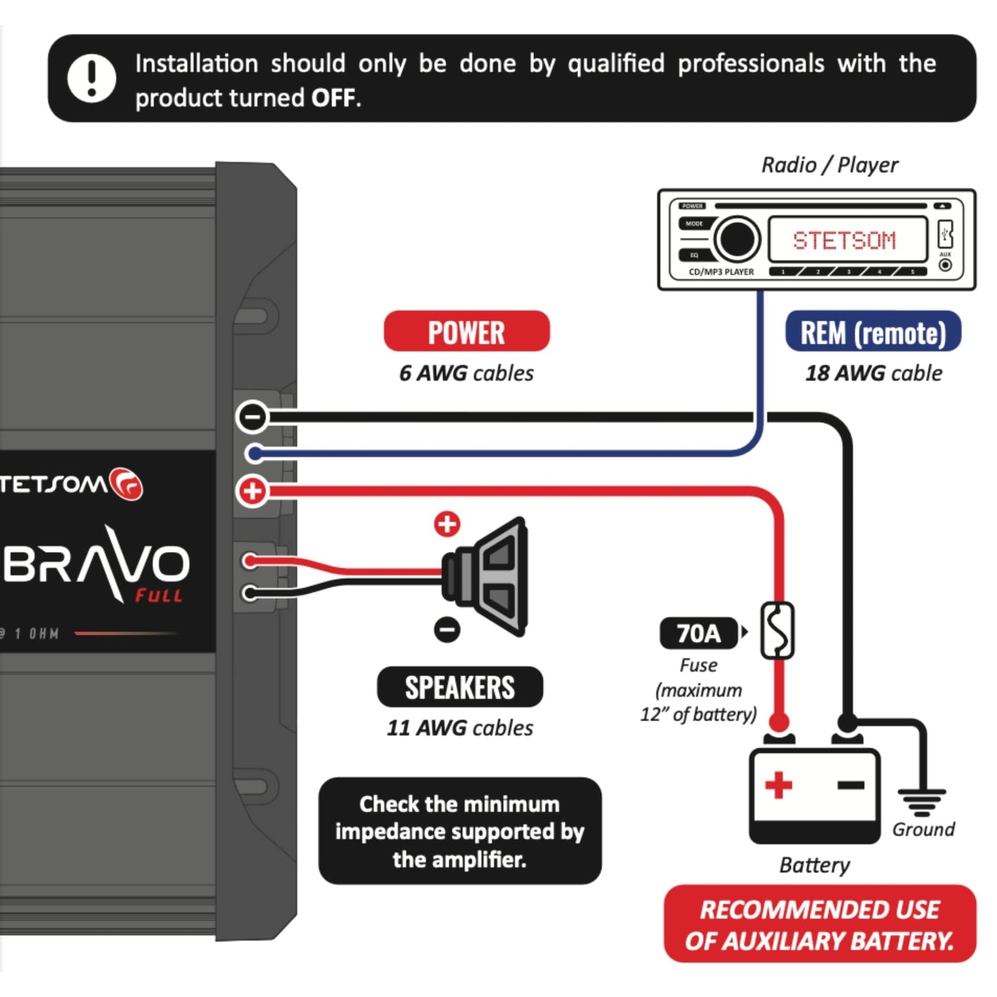 Stetsom Bravo Full 1200 2 Ohms Mono Car Amplifier - electronicsexpo.com - Car Amplifiers + Equalizers