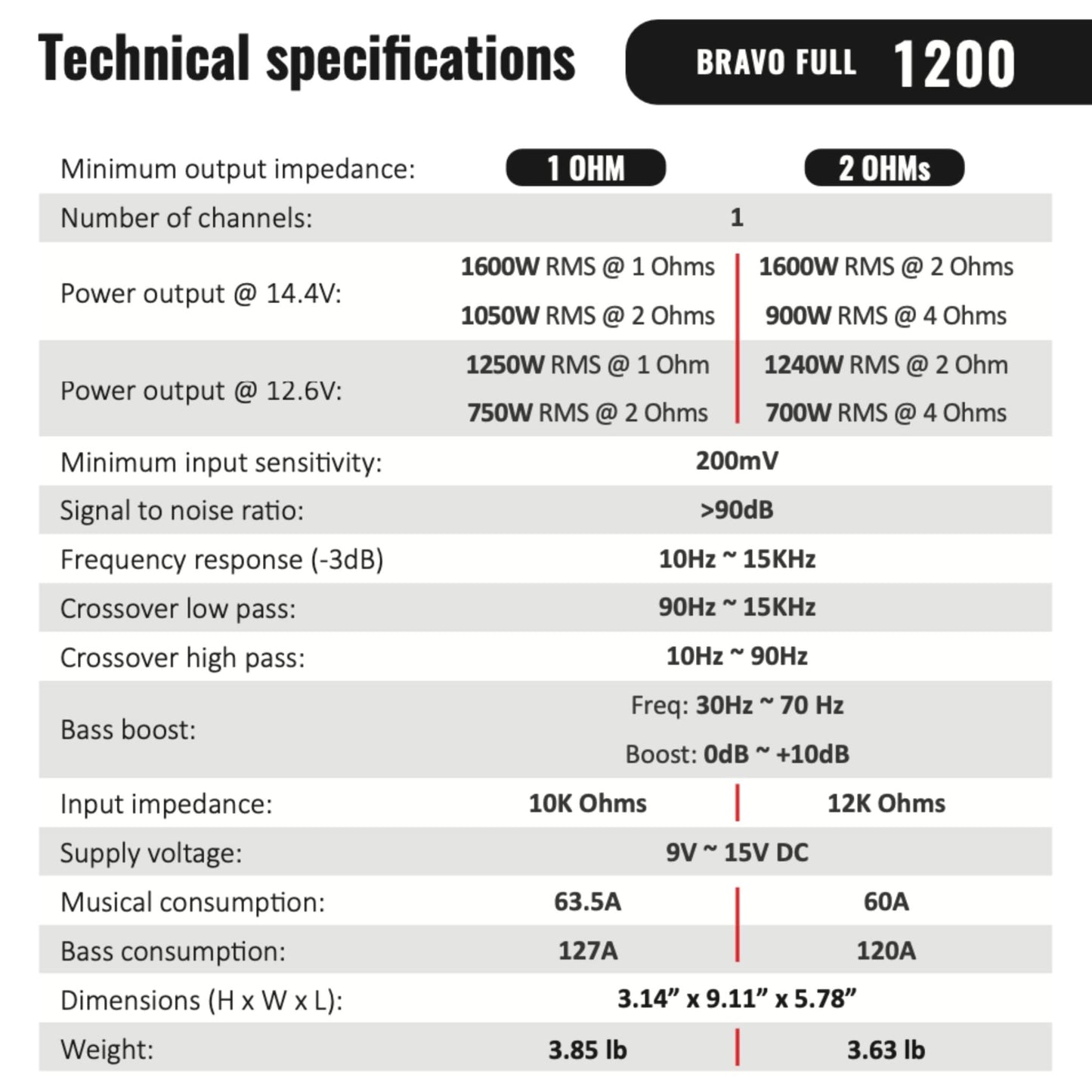 Stetsom Bravo Full 1200 2 Ohms Mono Car Amplifier - electronicsexpo.com - Car Amplifiers + Equalizers