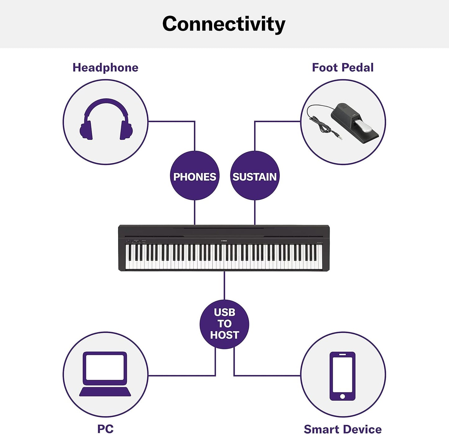 Yamaha P45 88-Key Weighted Digital Piano - electronicsexpo.com-Digital Pianos
