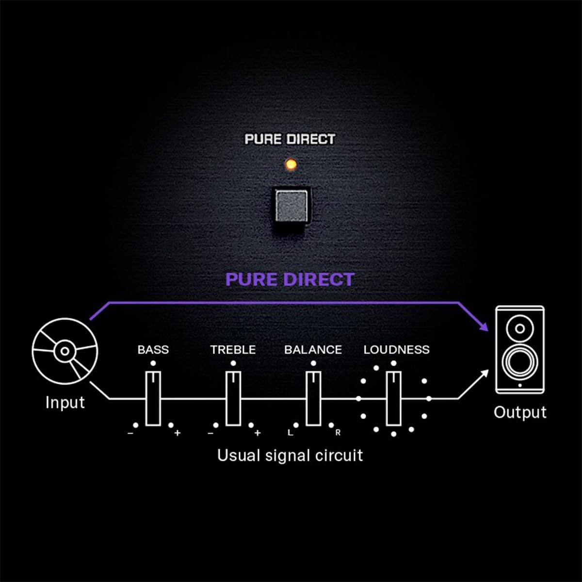 Yamaha R - N600A Stereo Receiver with Wi - Fi, Bluetooth, and Apple AirPlay 2 - electronicsexpo.com - Home Theater Receivers